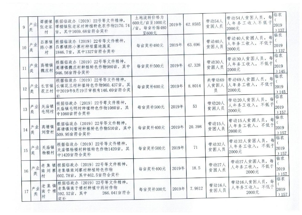 临泉县2019年度特色种养业扶贫项目计划完成