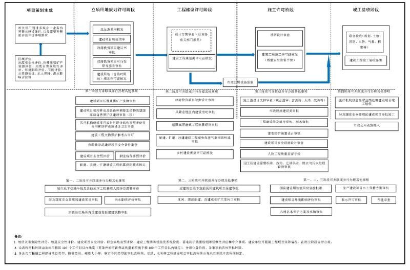 政府投资类工程建设项目审批流程图（1.0版）.jpg