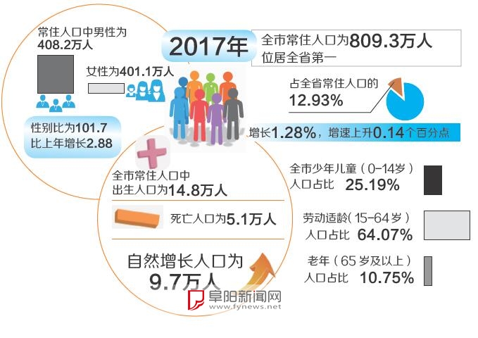 2019年人口抽样调查_碧海社区开展2019年度上半年人口监测相关指标抽样调查工