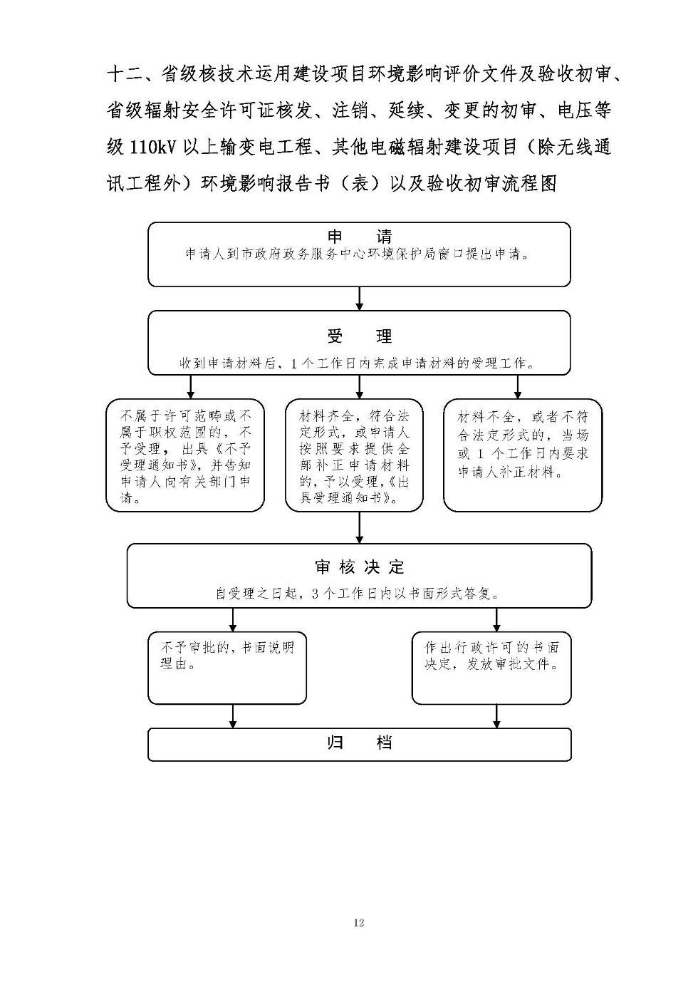 阜阳市生态环境局其他权力流程图-阜阳市人民政府