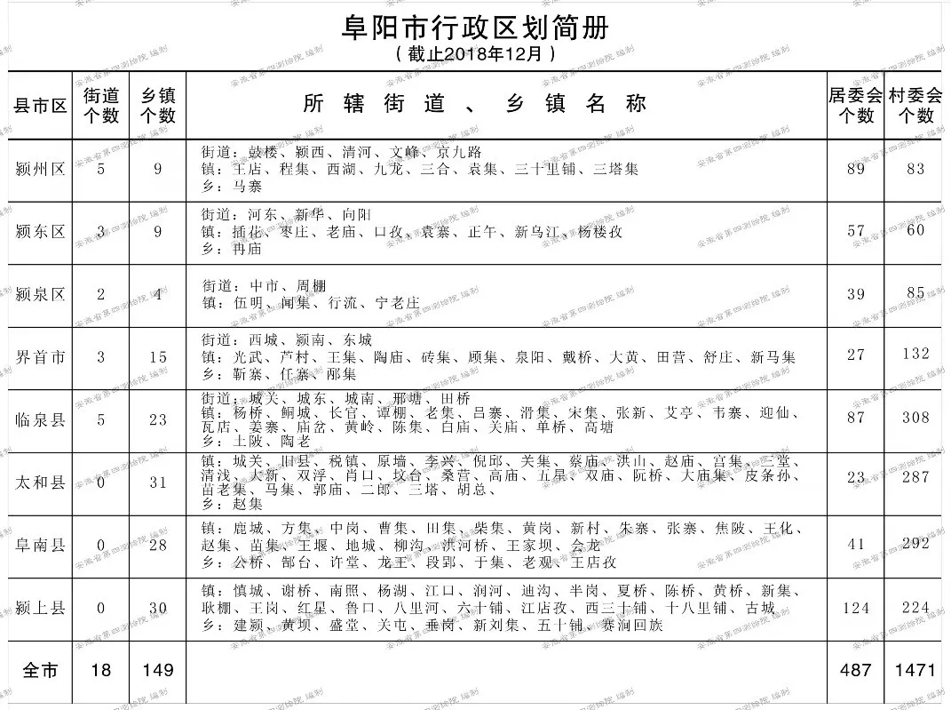 4、安徽省高中毕业证高清图片 阜阳：能否提供高中毕业证图片证明是阜阳市的