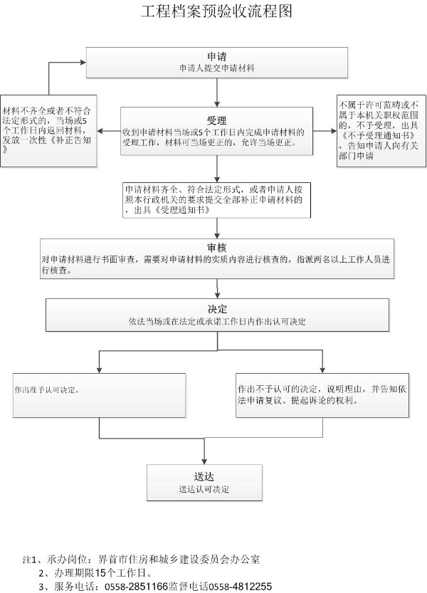 工程档案预验收流程图.jpg