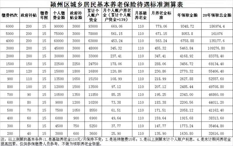 平均工资(1 本人平均缴费指数)÷2×缴费期×1 21年退休工资计算器