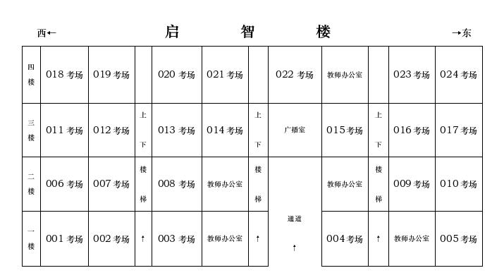 2024年国家公务员招录考试阜阳考区笔试温馨提示(含考点)