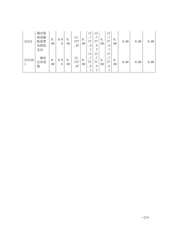 072014275092_0阜阳市重点工程建设管理处2019年度部门决算(1)_15.Jpeg