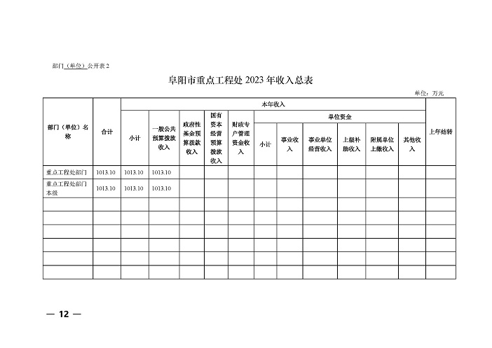 2023年部门（阜阳市重点工程处）预算公开文本_页面_12.jpg