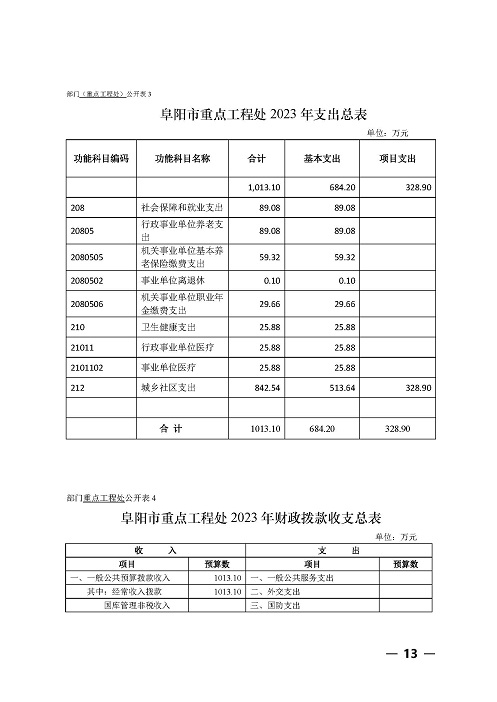 2023年部门（阜阳市重点工程处）预算公开文本_页面_13.jpg