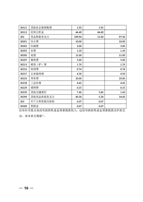 2023年部门（阜阳市重点工程处）预算公开文本_页面_16.jpg
