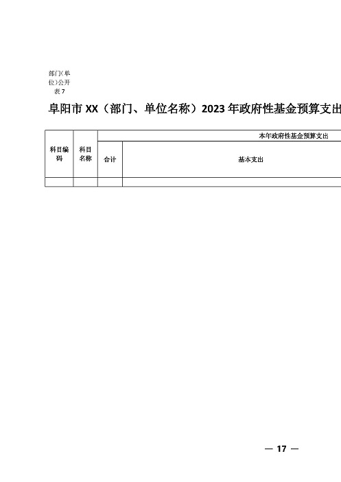 2023年部门（阜阳市重点工程处）预算公开文本_页面_17.jpg