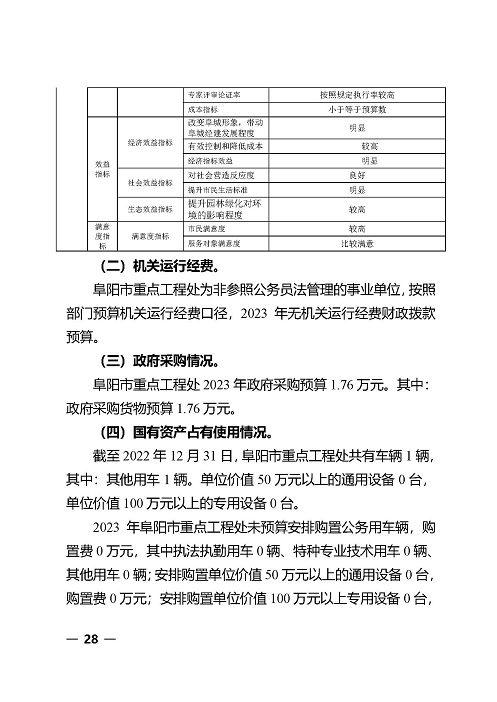 2023年部门（阜阳市重点工程处）预算公开文本_页面_28.jpg