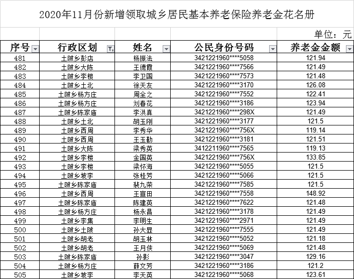 2020年11月份新增領取城鄉居民基本養老保險養老金花名冊公示