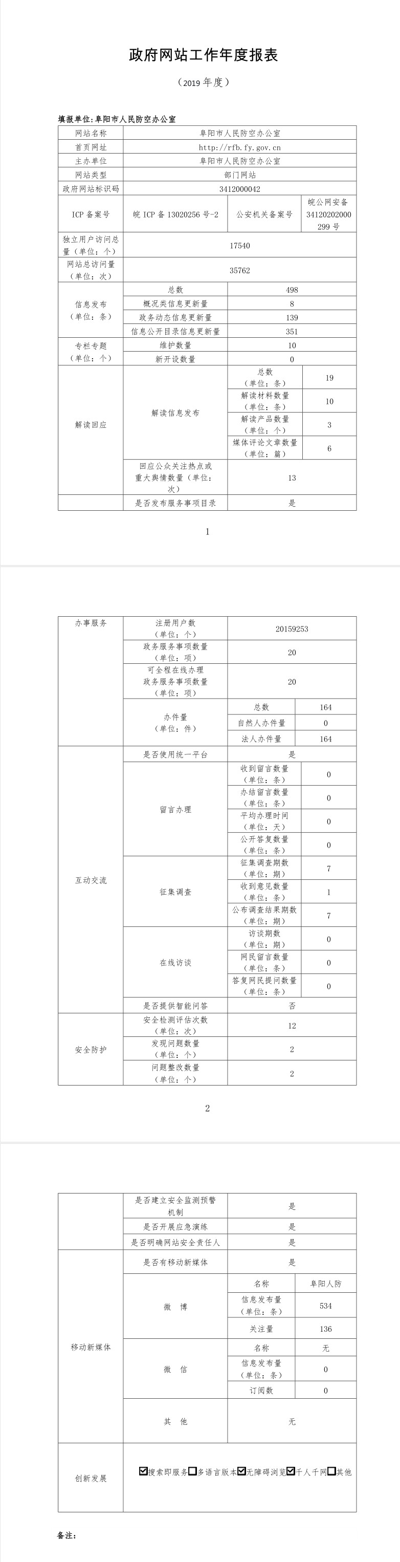 阜阳市人民防空办公室2019年度政府网站工作报表