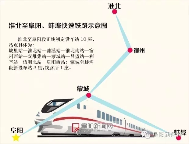 阜阳城际高铁又有新进展增设伍明北站接入阜阳高铁西站