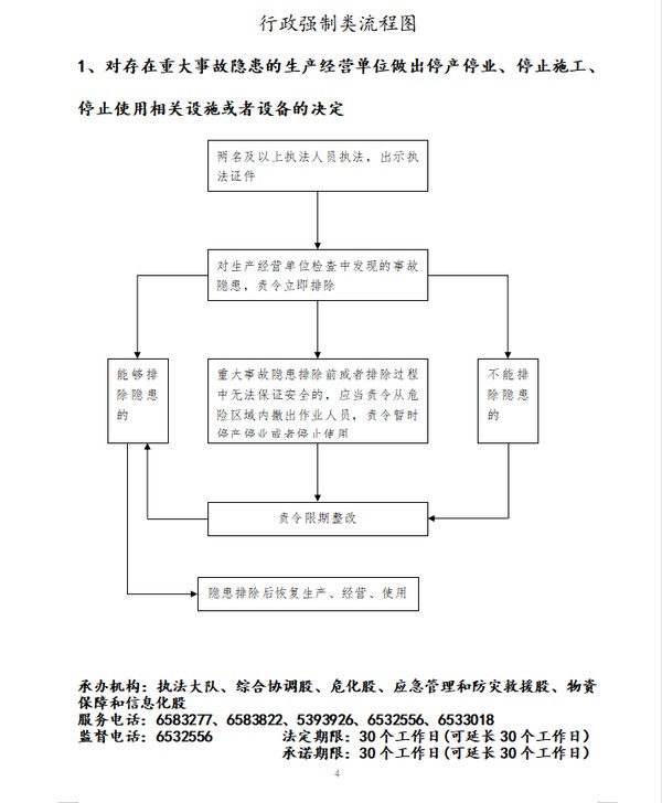 臨泉縣應急管理局行政權力運行流程圖