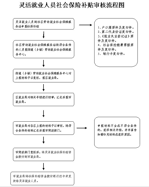 春节劳动流程图图片